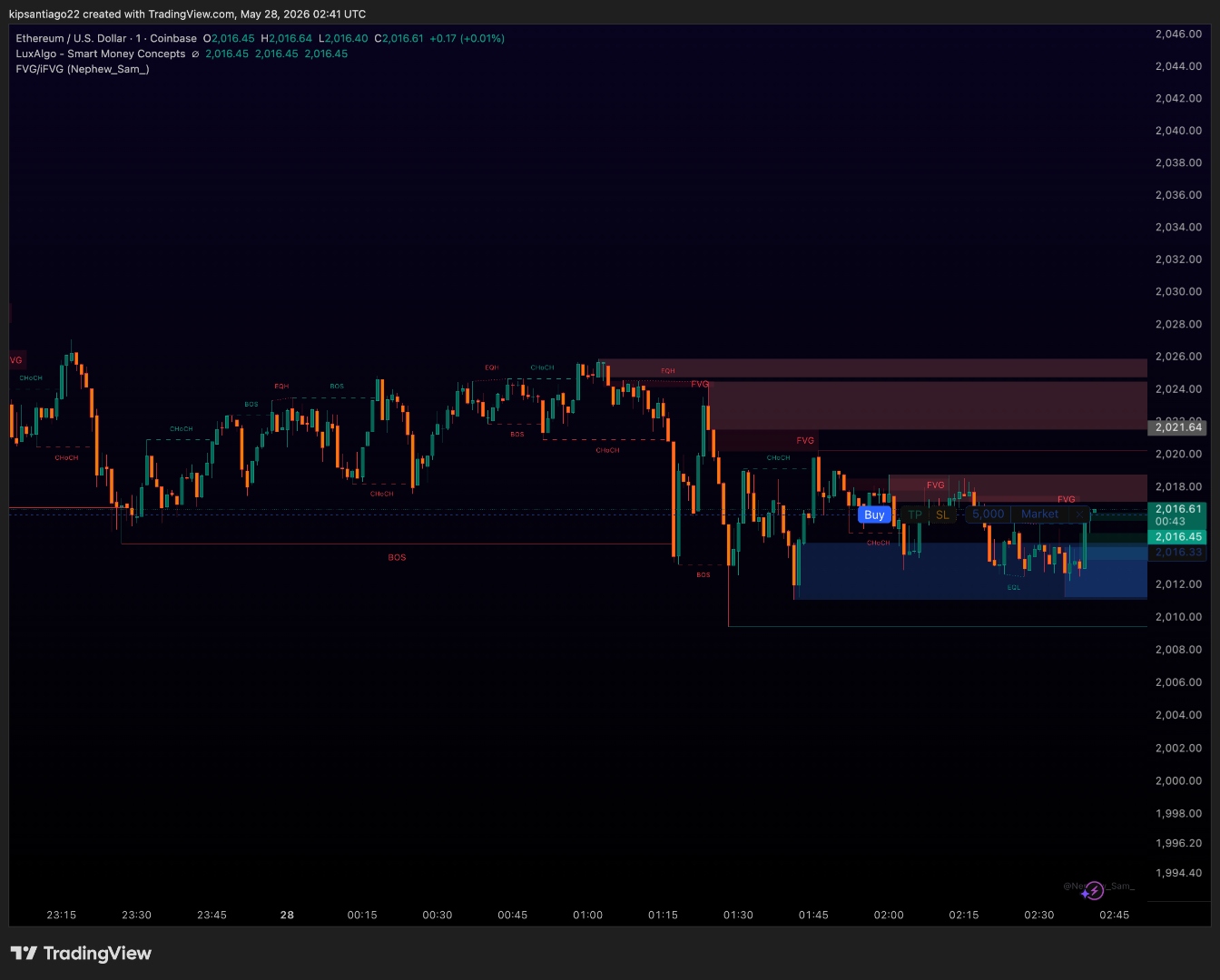 ETH/USD 1-min chart showing LuxAlgo SMC structure with BOS, CHoCH labels and FVG zones