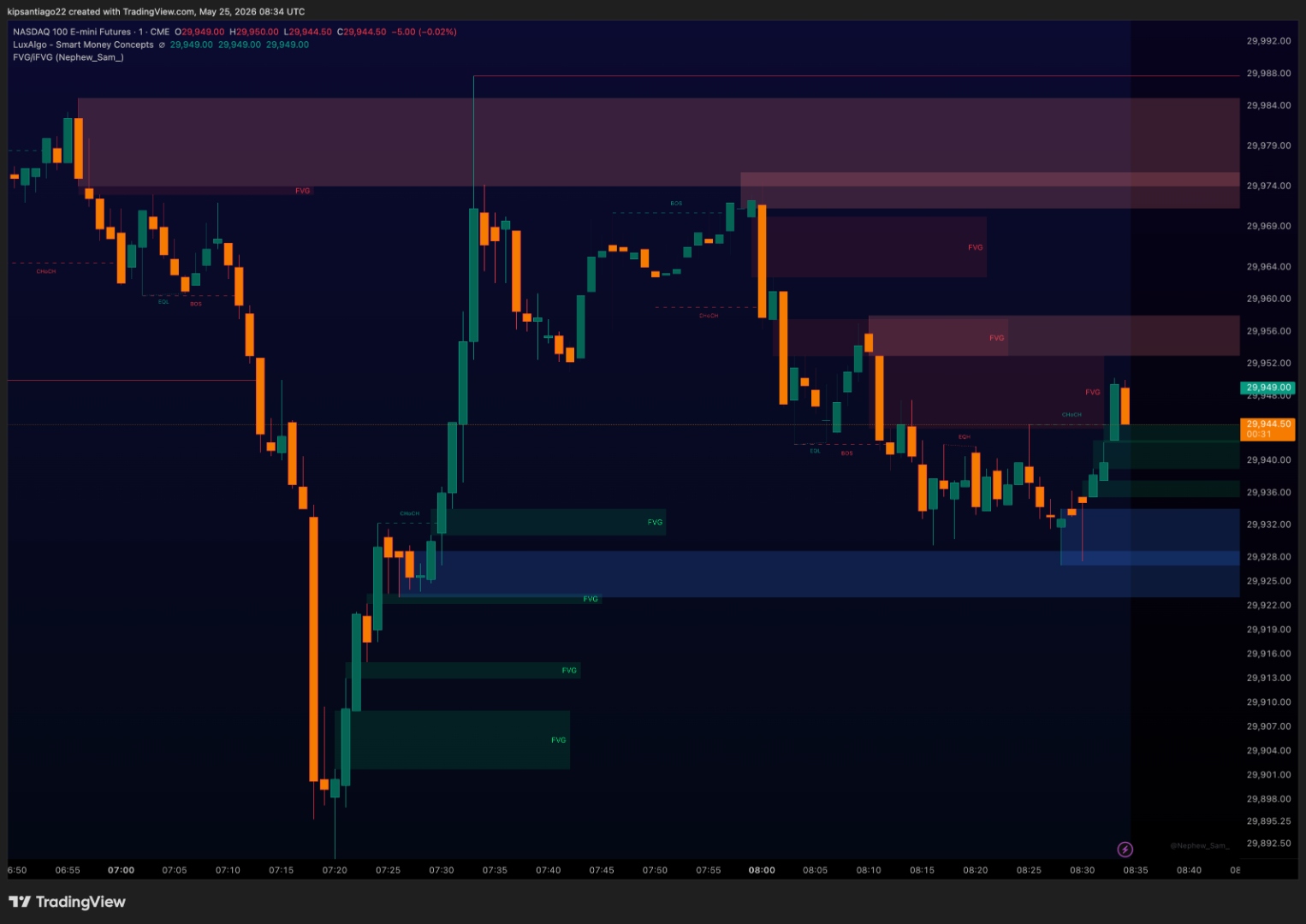 NASDAQ 100 E-mini Futures 1-min chart showing LuxAlgo SMC structure with stacked FVG zones